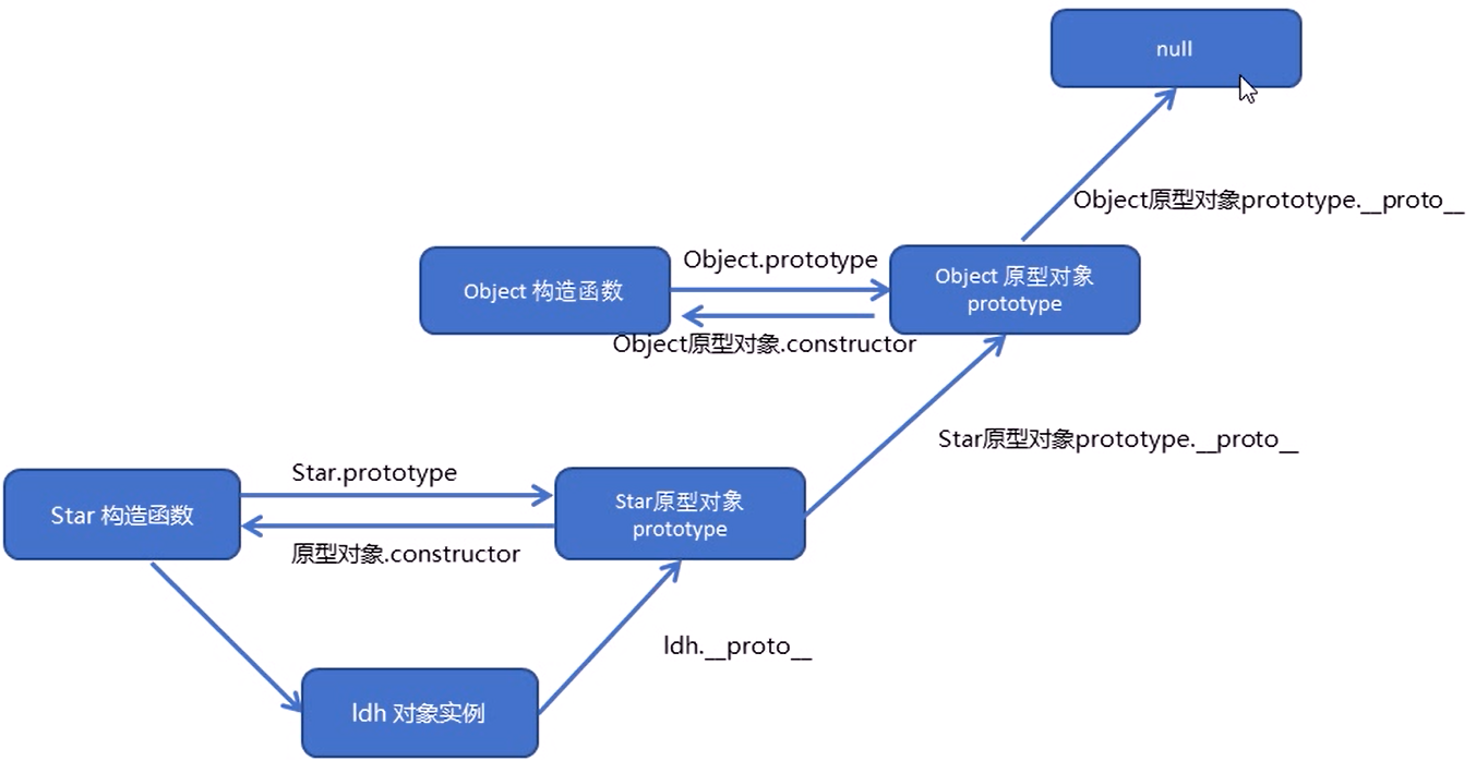 原型链
