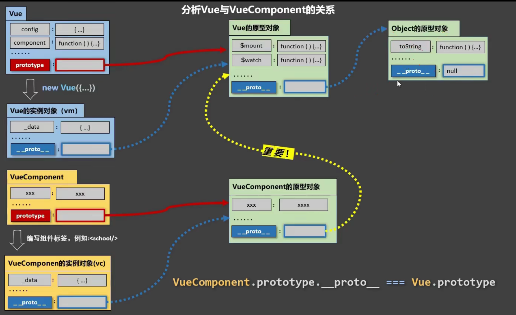 非常重要的VueComponent关系图谱