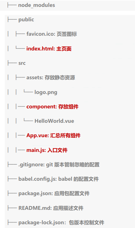 脚手架模板项目结构