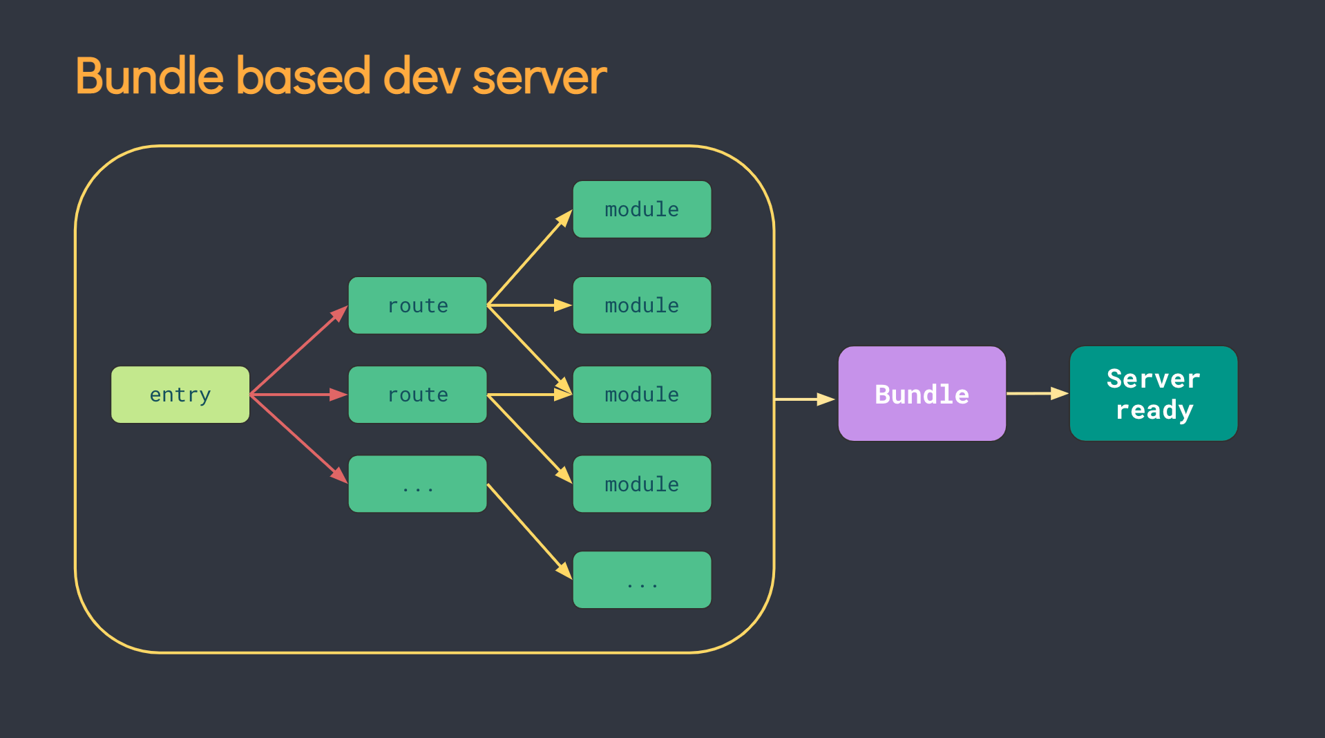 webpack-bundle