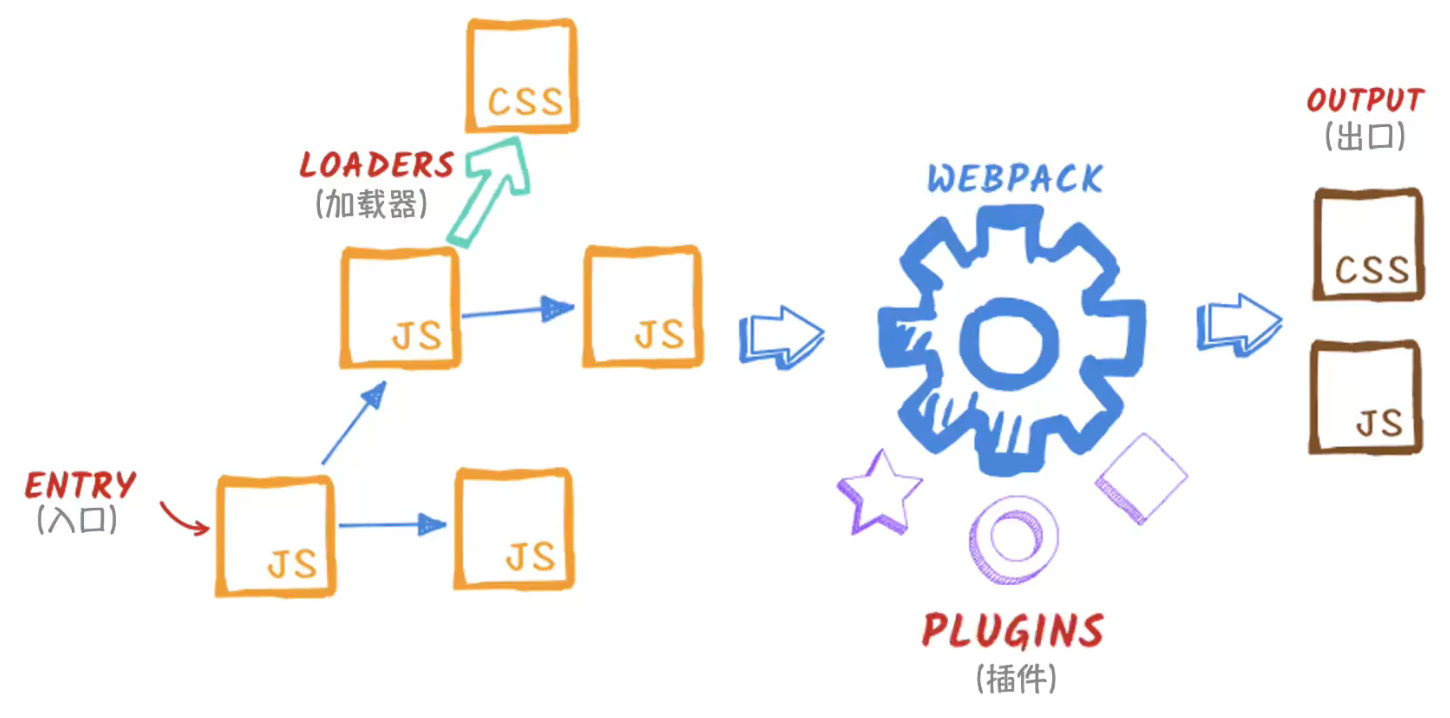 Webpack