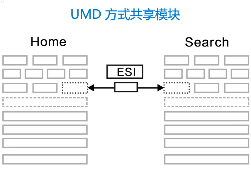 umd方式共享模块