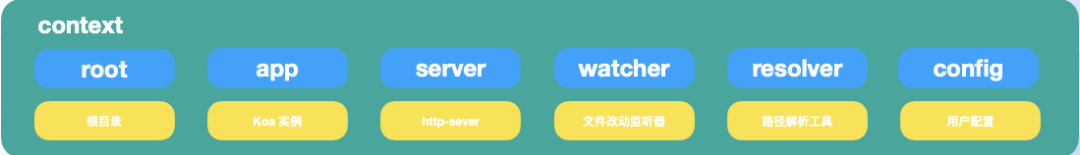 ViteContext