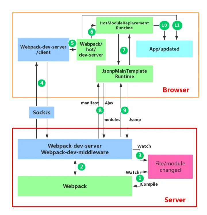 webpack-hmr