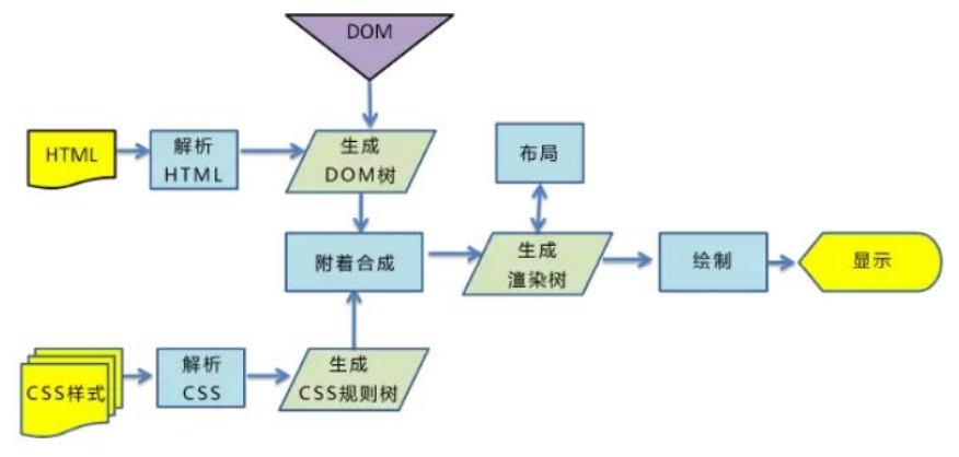 HTML-Render